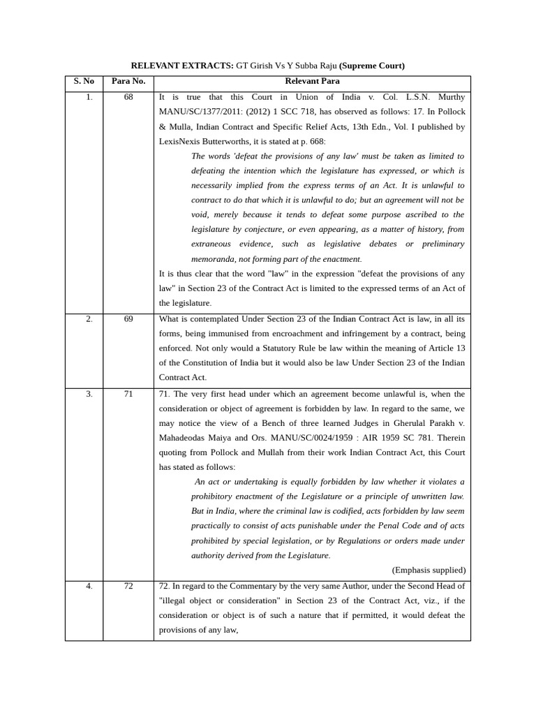 GT Girish vs Y Subba Raju: Supreme Court Ruling | PDF | Lawsuit ...