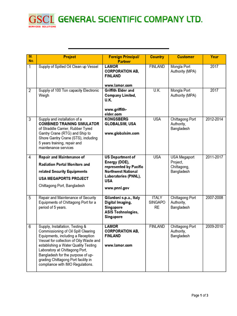 GSCL Project References Overview | PDF