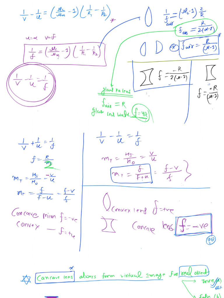 Ray Optics and Optical Instruments 10 Class Notes | PDF