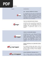 Tipos de Caminhões tamanhos