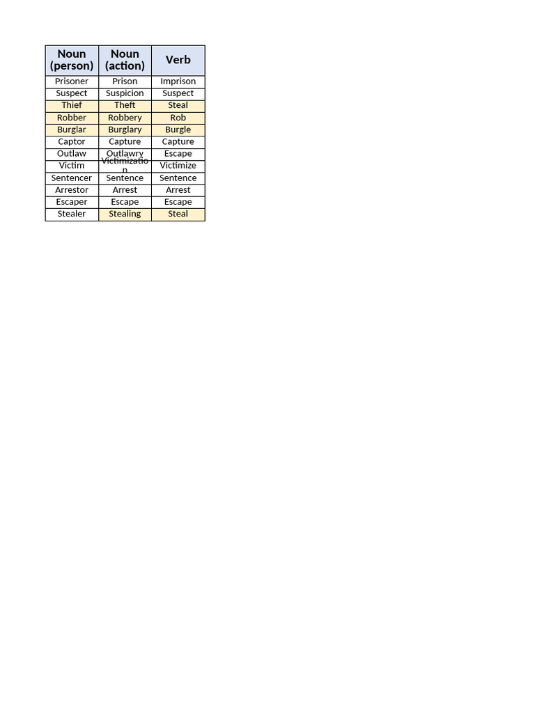 Verbs visual data 8