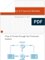 An Overview of Financial Markets