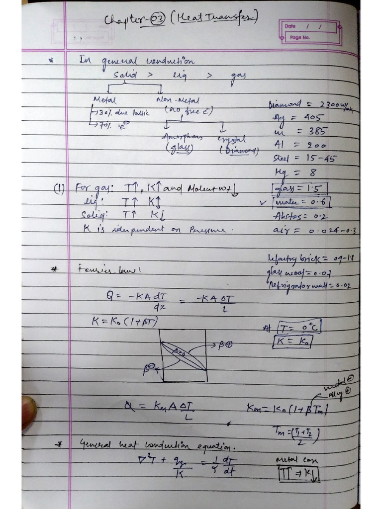 Heat Transfer Brief Notes | PDF