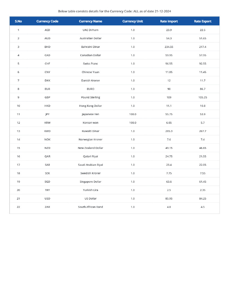 EXCHANGE RATE CONVERTER BY DATE visual data 8