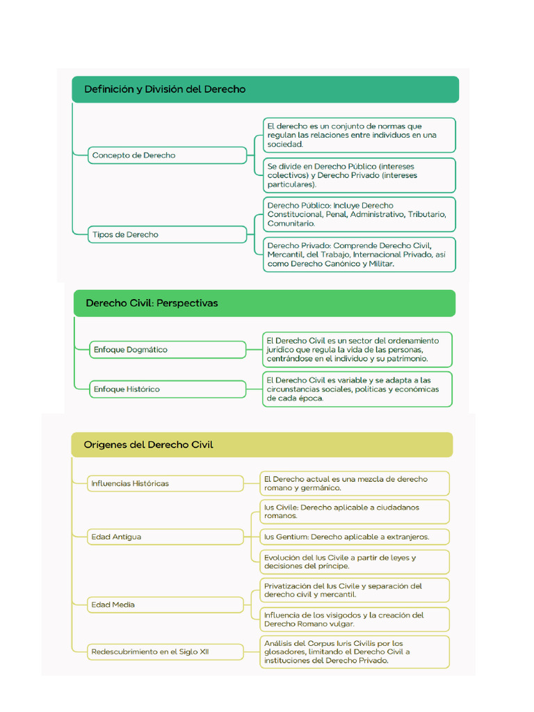 Esquema Tema Dos | PDF