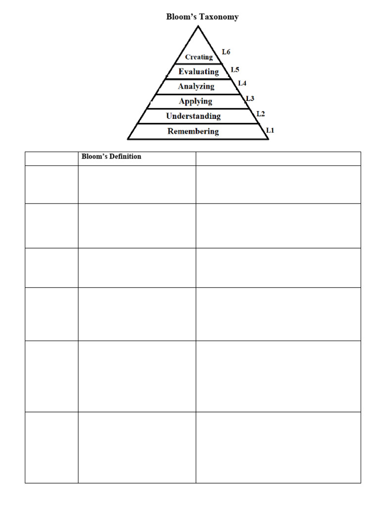 Blooms Taxonomy Knowledge Levels Action Verbs | PDF | Knowledge ...