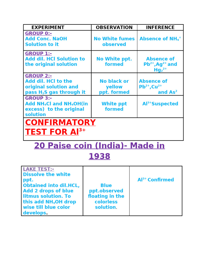 EXPERIMENT | PDF