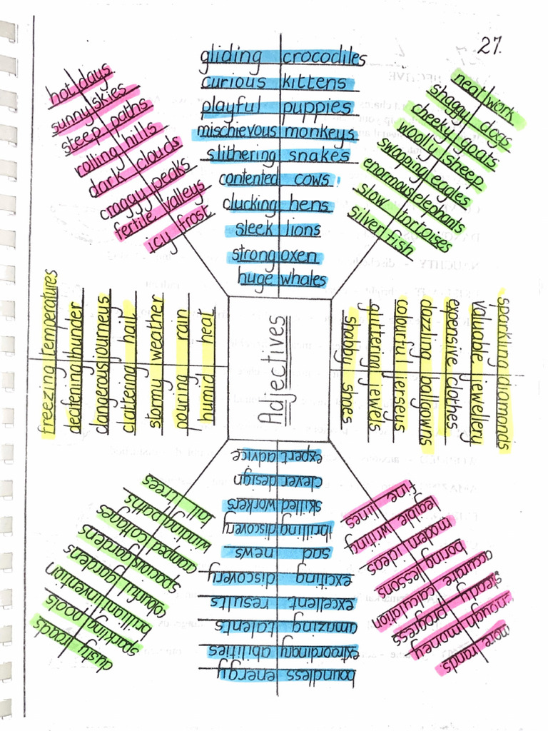English Notes | PDF