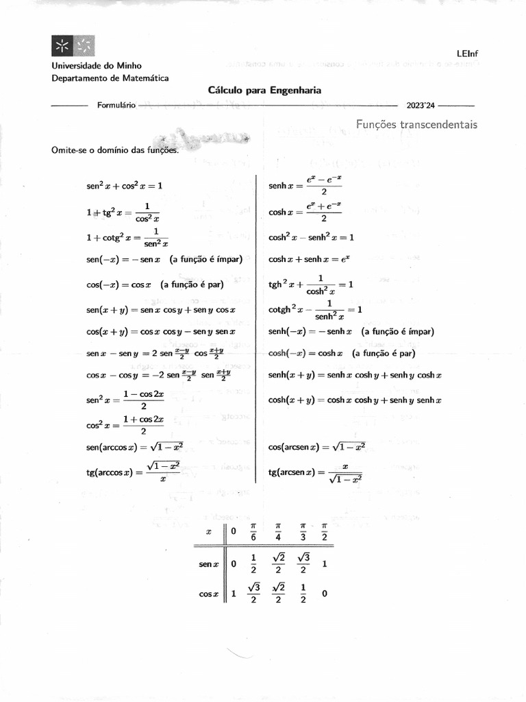 Formulário Calculo | PDF