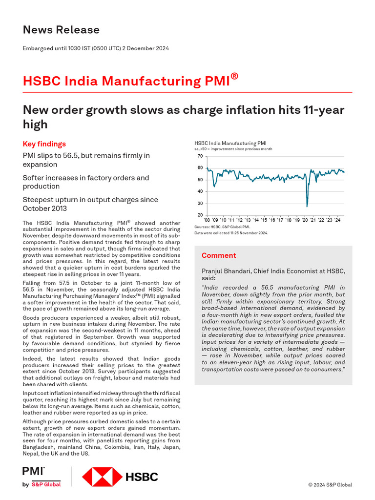 HSBC India Manufacturing PMI: New Order Growth Slows As Charge ...