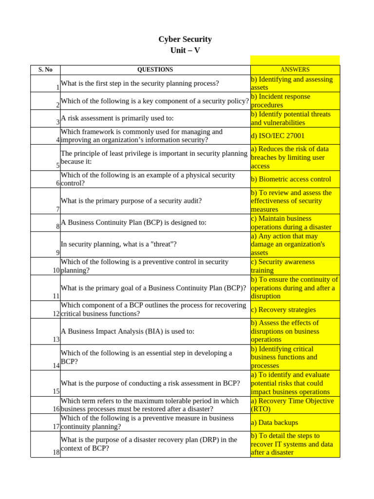 Cyber security mcq unit v pdf information security computer