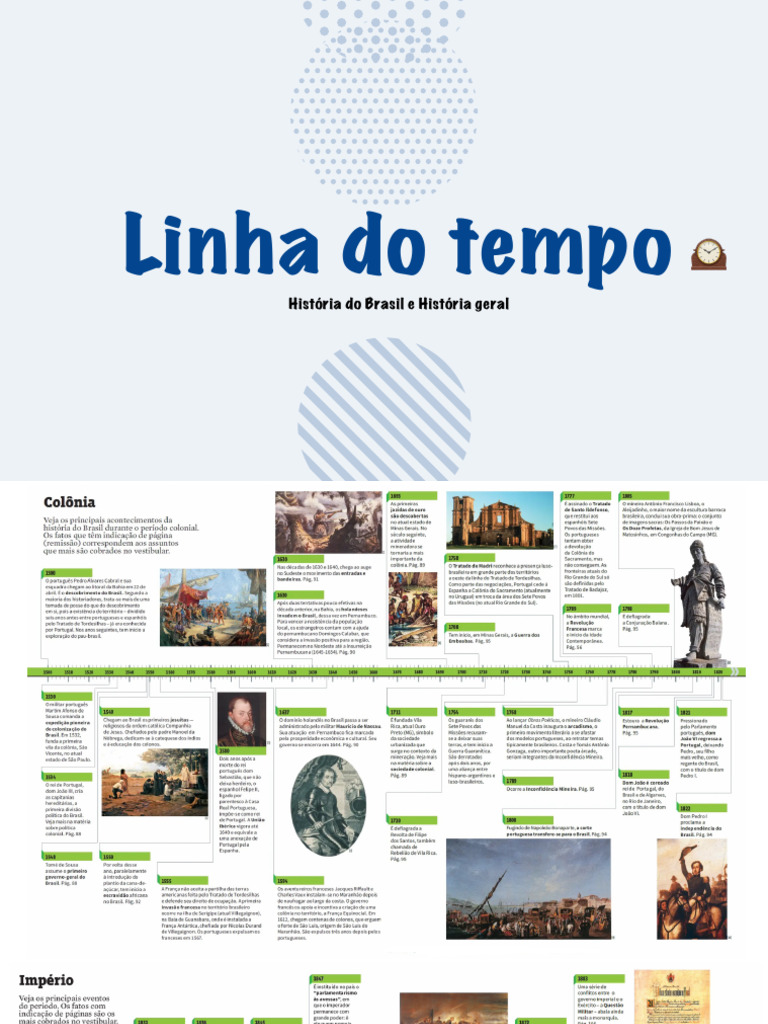 Linha Do Tempo - História | PDF
