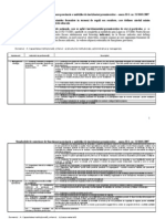 Standarde Autorizare-Anexa HG Nr 21