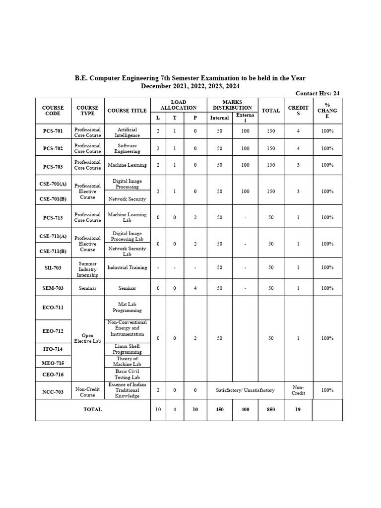 Screenshot 2024-01-06 at 2.48.31 AM | PDF | Cryptography | Data Compression