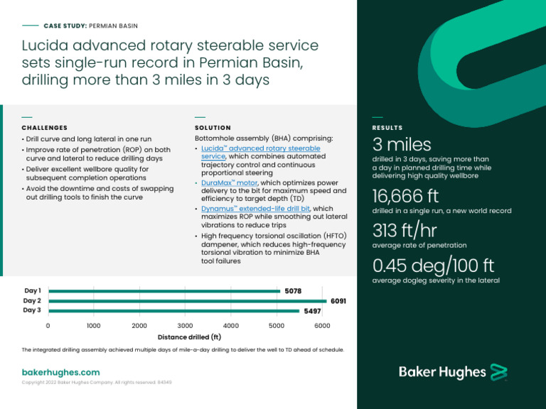 Lucida Sets Drilling Record in Permian | PDF | Drilling