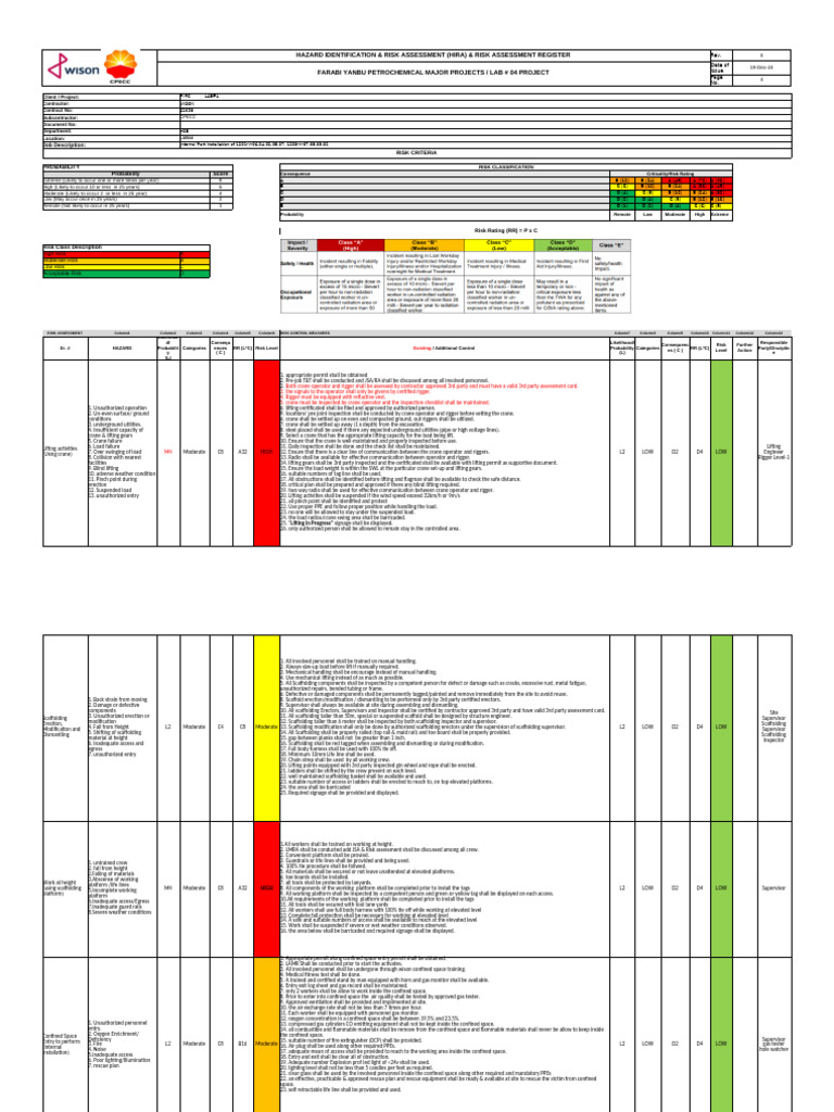 HIRA for Excavation Risks in Lifting | PDF | Scaffolding | Risk