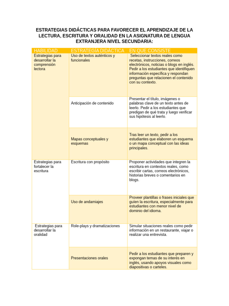 ESTRATEGIAS DIDÁCTICAS PARA FAVORECER EL APRENDIZAJE DE LA LECTURA ...