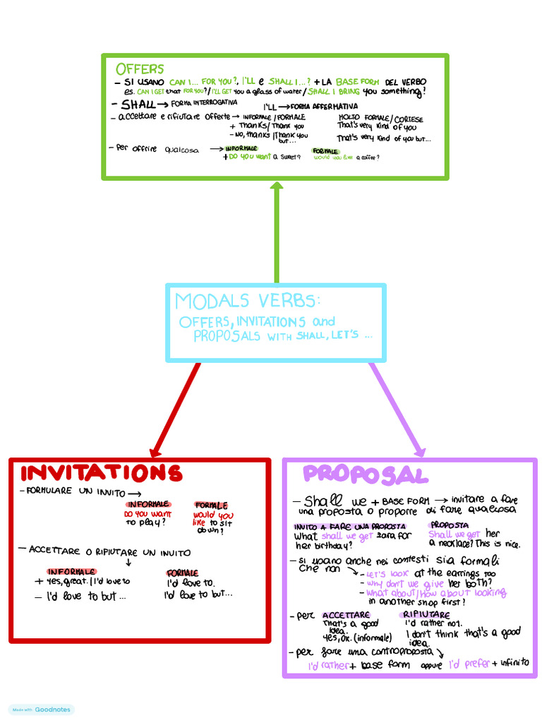 Modal Verbs Pdf Semantics Morphology