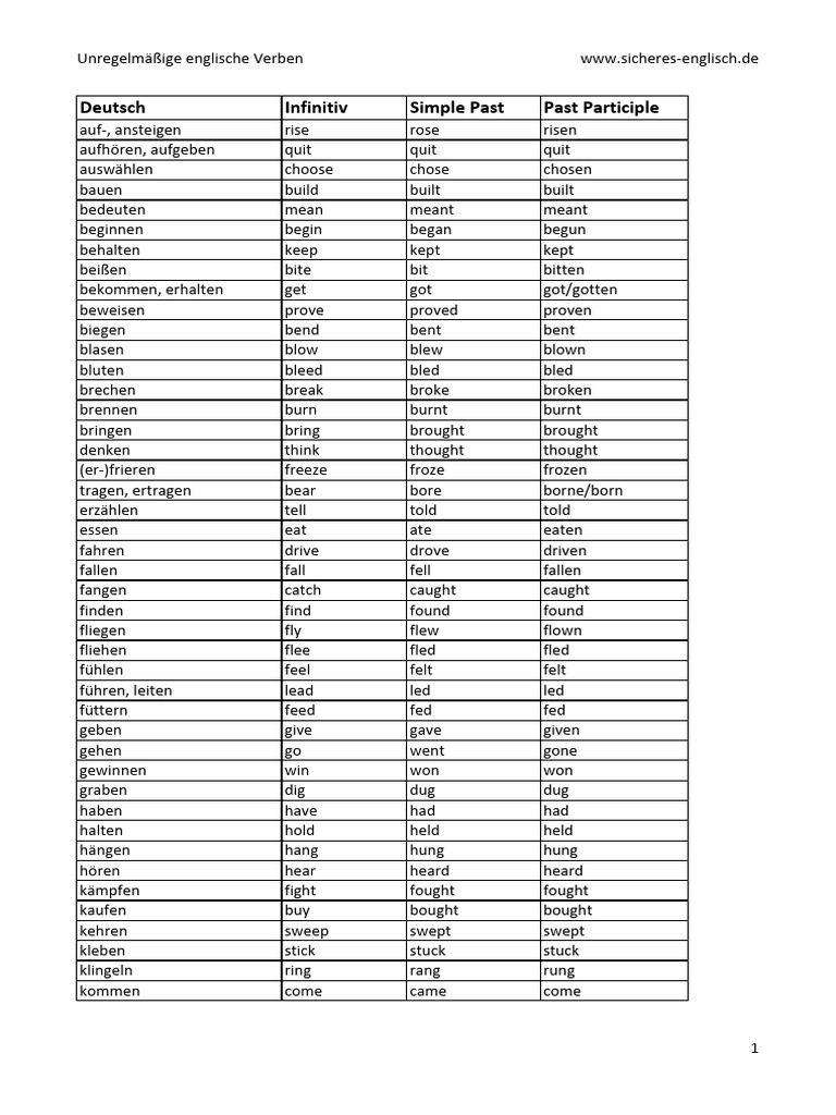vokabelliste-pdf