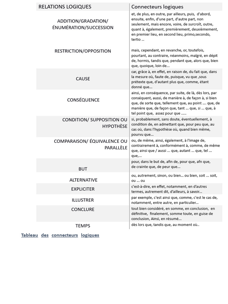 Connecteurs logiques en français | PDF