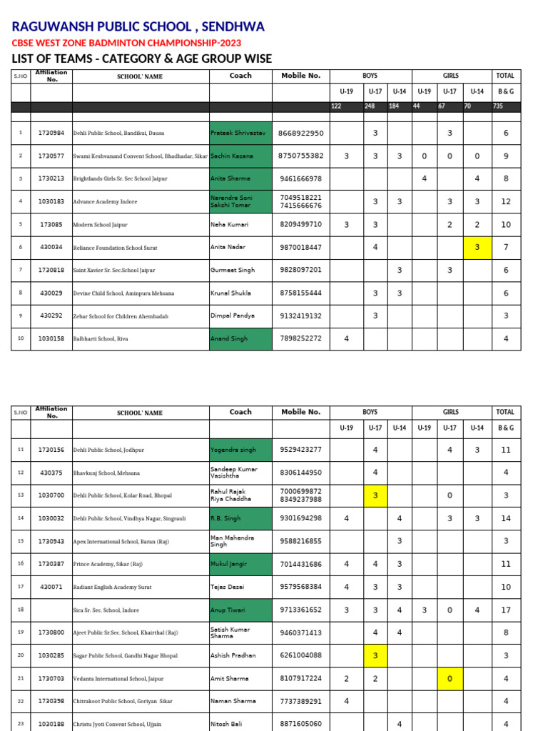 Teams List Updated Collection 14.10.23 | PDF