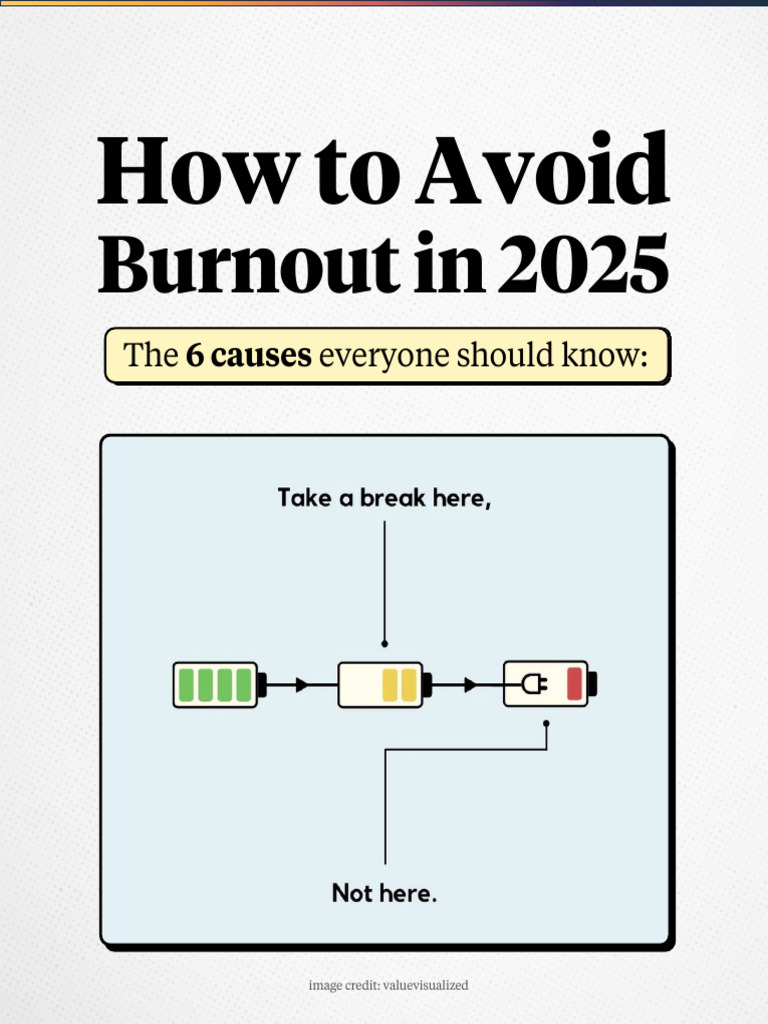 The 6 Main Causes of Burnout (And How To Avoid Them) | PDF