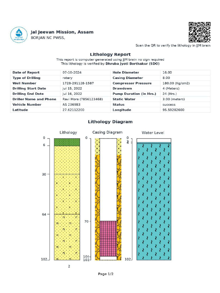 Borjan NC Lithology | PDF
