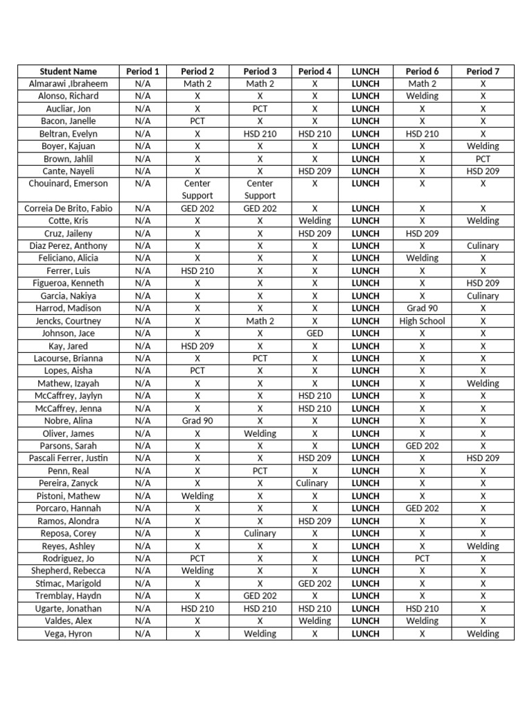 Student Class Schedule Overview | PDF