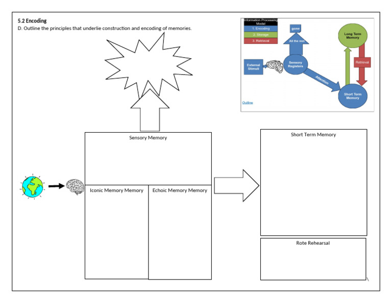 5.2 Encoding | PDF
