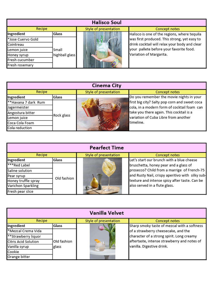 Cocktail Presentation | PDF | Martini (Cocktail) | Drink