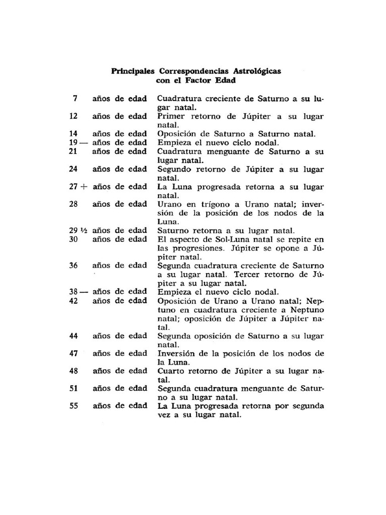 Ciclos - Ruperti | PDF
