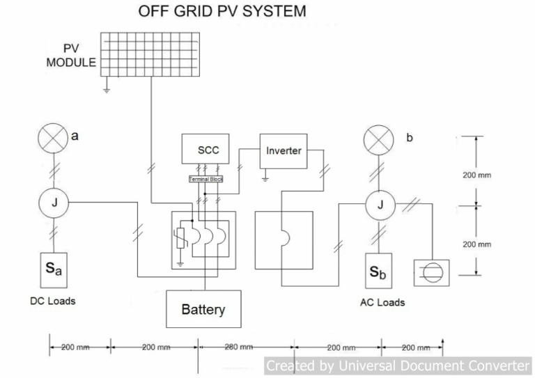 Off Grid Layout | PDF