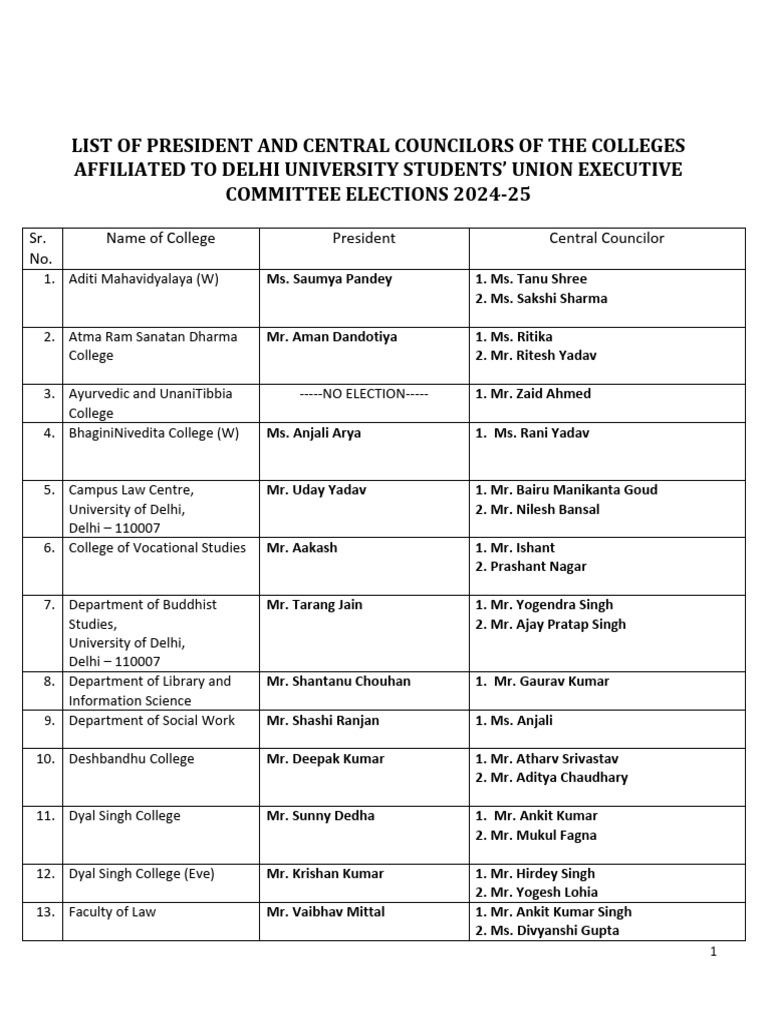 28-12-2024-Voter List For DUSU EC Election | PDF