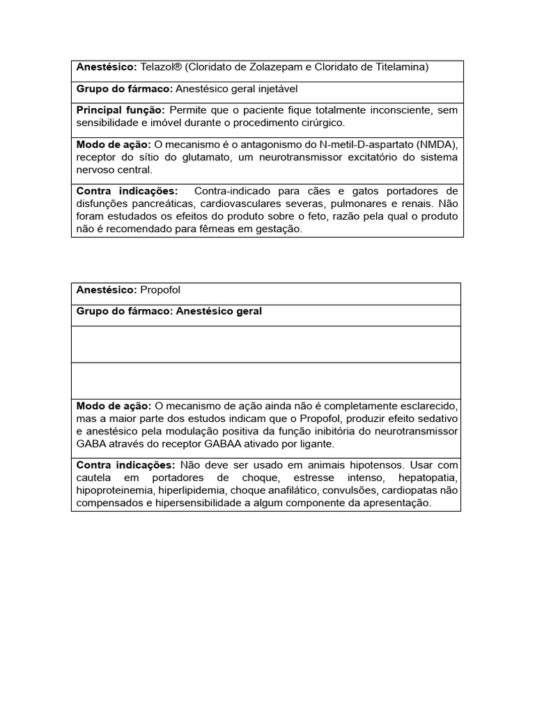 Anestésicos: Telazol, Propofol e Lidocaína | PDF