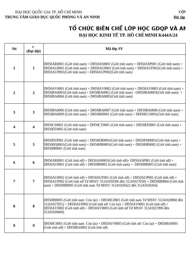 Biên chế ĐH Kinh tế K444 C16 | PDF