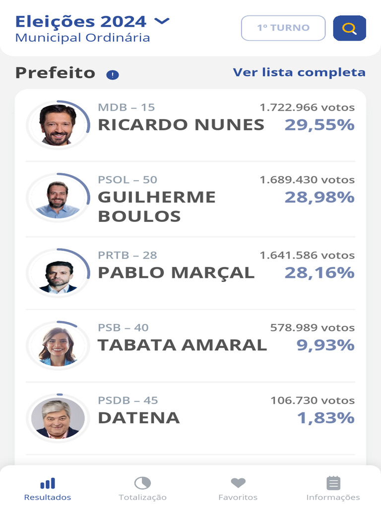 Resultados das Eleições 2024 TSE | PDF