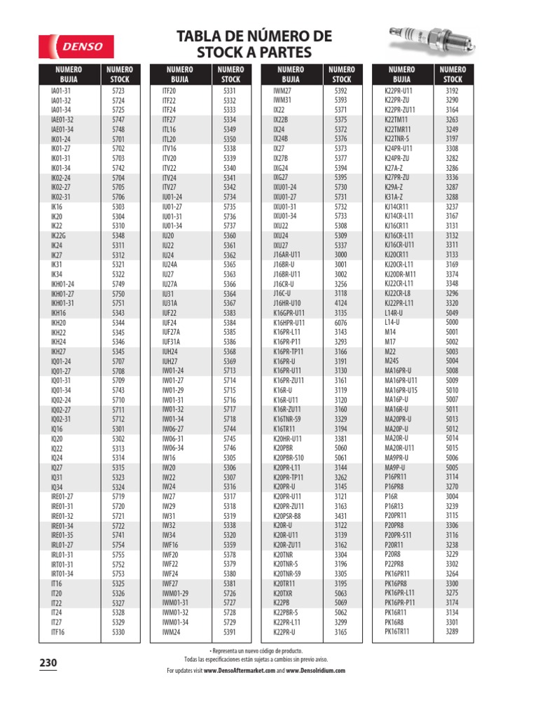 Catalogo de bujias ngk iridium vs denso