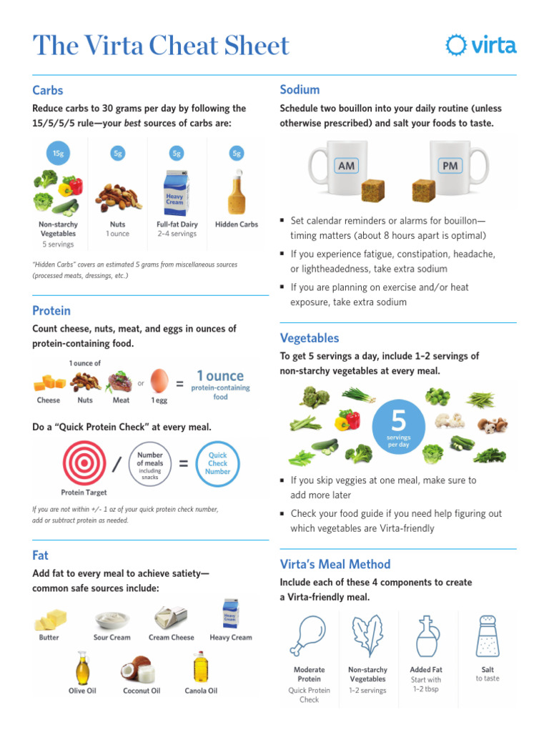 Virta Cheat Sheet 03 | PDF
