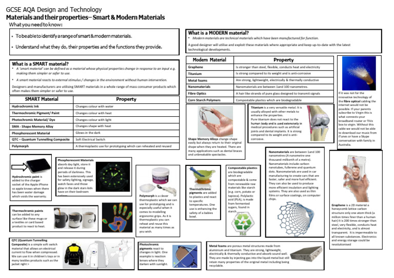Smart and Modern Materials Overview | PDF | Metals | Nanomaterials