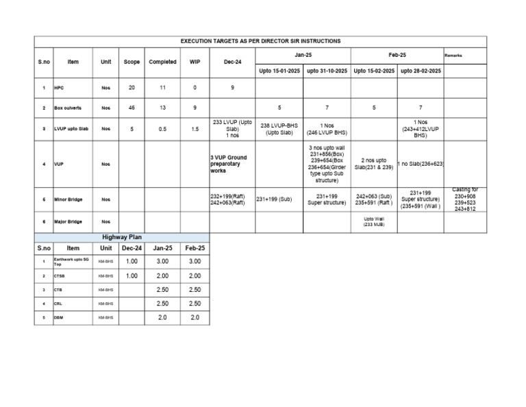 3 Monts Program Director Sir | PDF