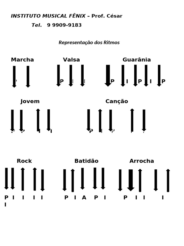 Representação de Ritmos Musicais | PDF