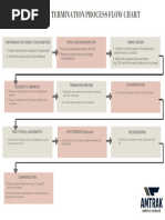 Regrettable Termination Process in Workday | PDF
