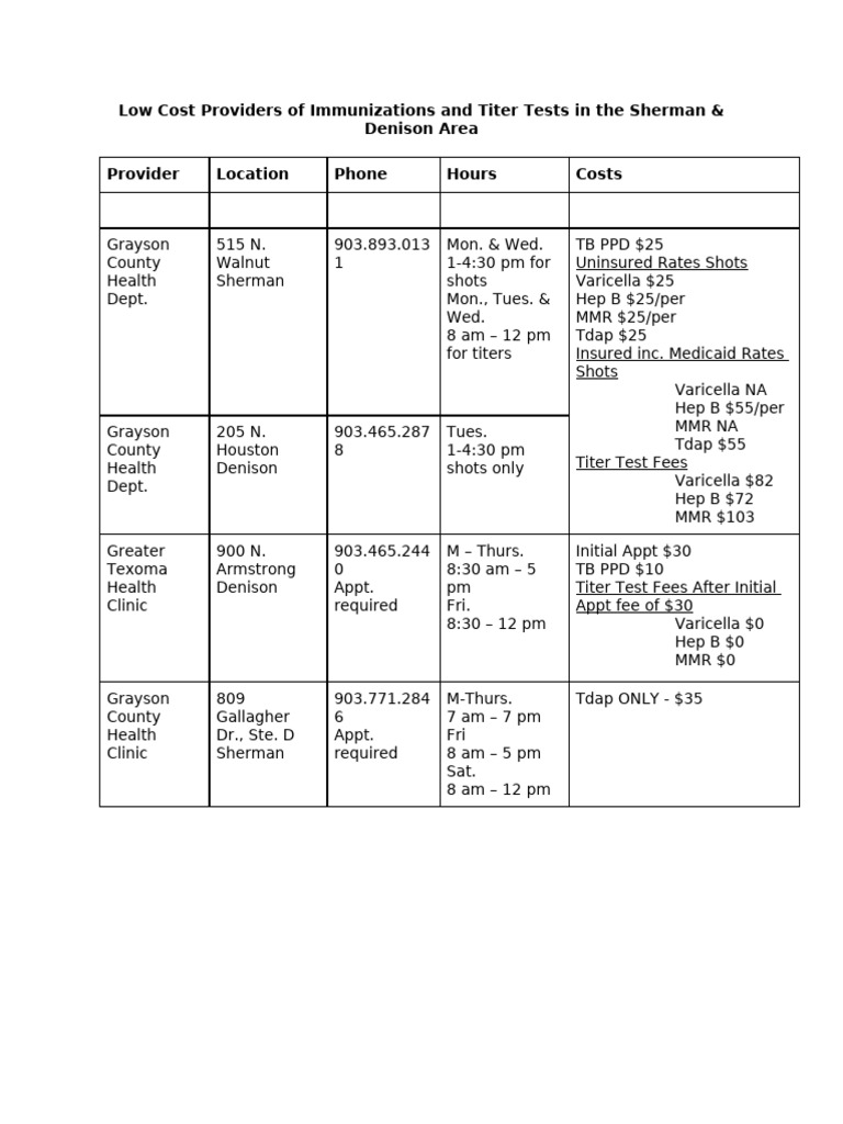 Providers of Immunizations and Titer Tests | PDF | Health Sciences ...