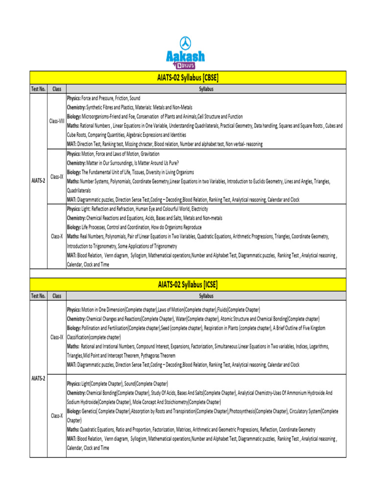 aiats02-cbse-icse-syllabus-pattern-for-class-viii-ix-x-1