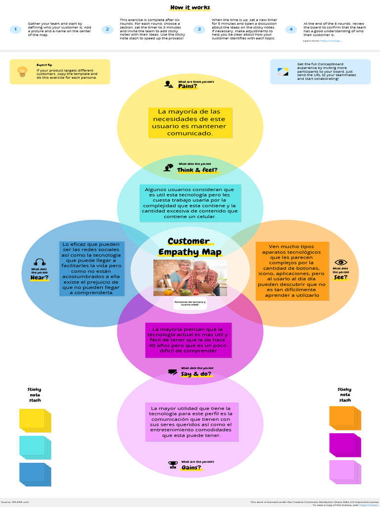 Empathy Map Equipo 1 | PDF