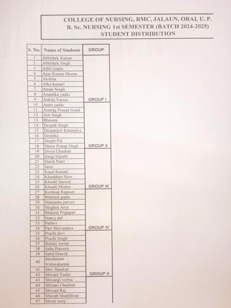 B.Sc. Nursing 1st Semester Student List | PDF