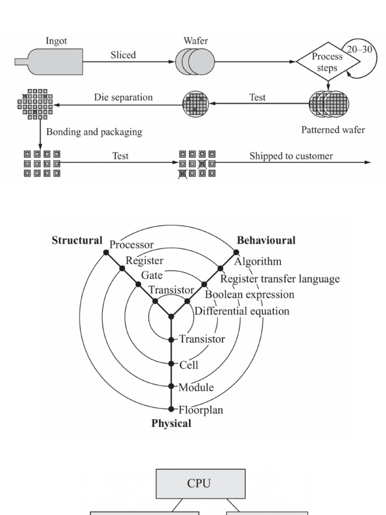 Pic Notes 1 | PDF