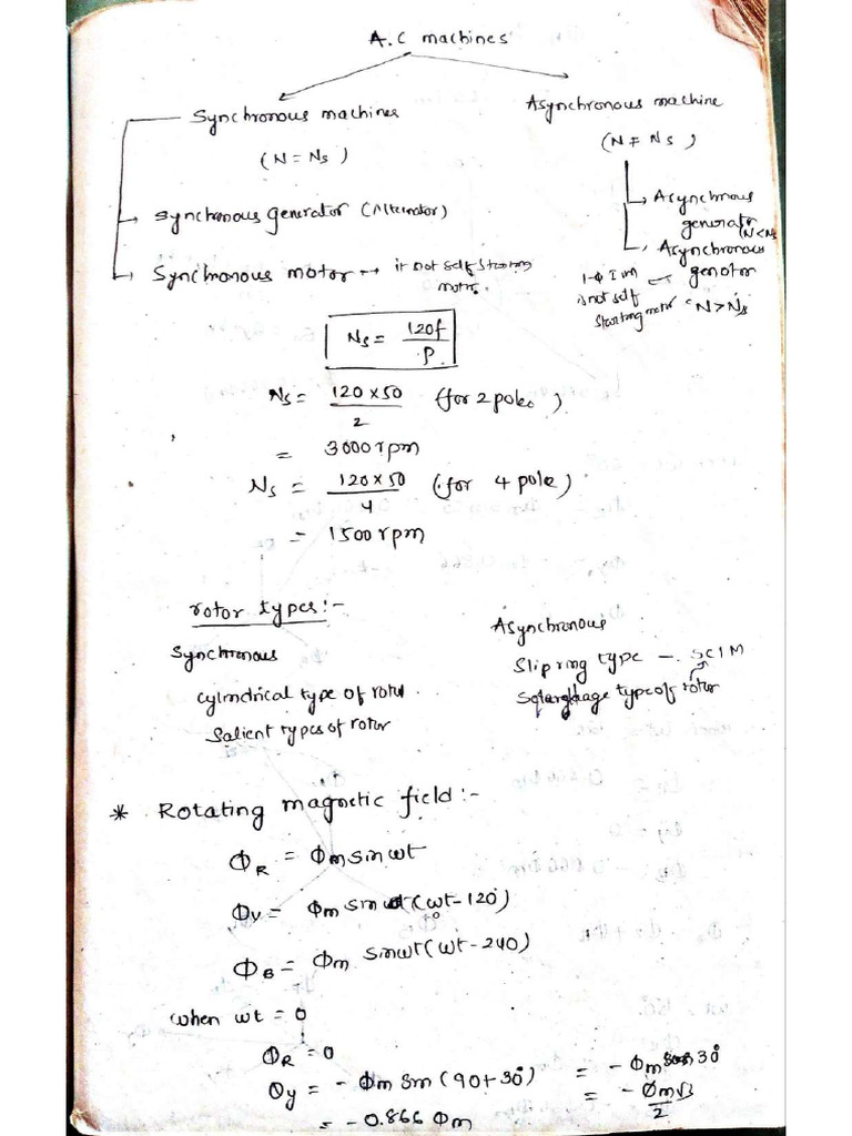Ac Machines - Compressed | PDF