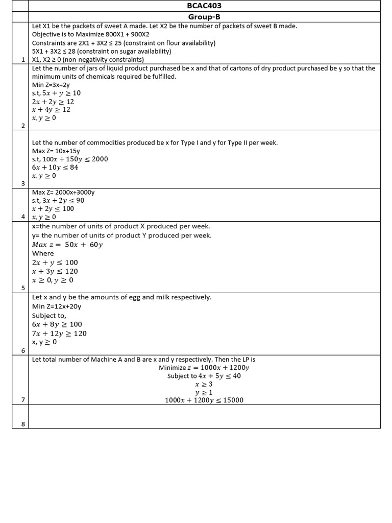 Solutions of the exercises of Module-1 | PDF | Linear Programming ...