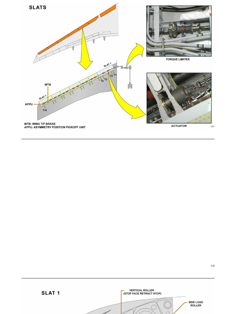 Aircraft Slat Mechanism Overview | PDF | Manual Transmission | Aircraft ...